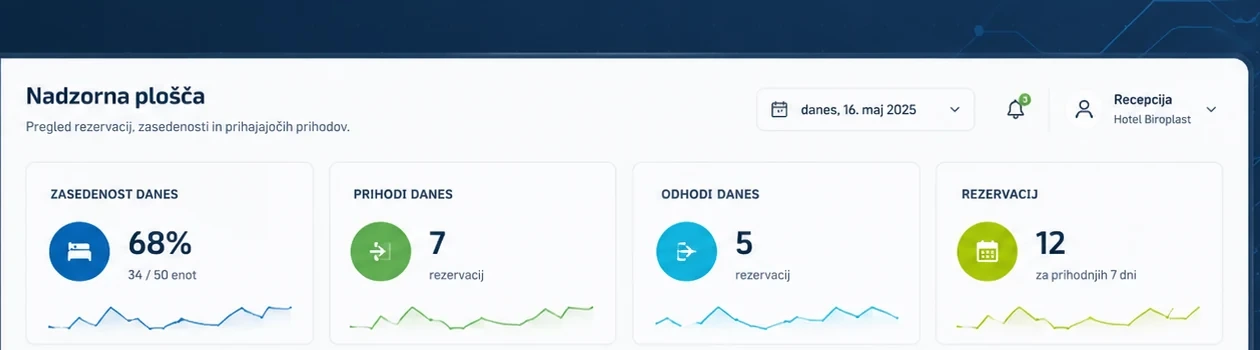 Booking Studio — pregled zasedenosti, prihodov, odhodov in rezervacij